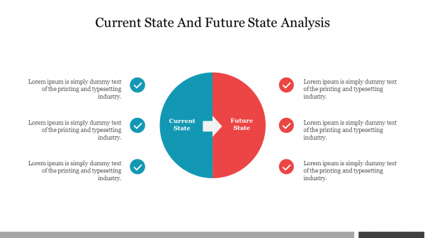 Current State And Future State Analysis