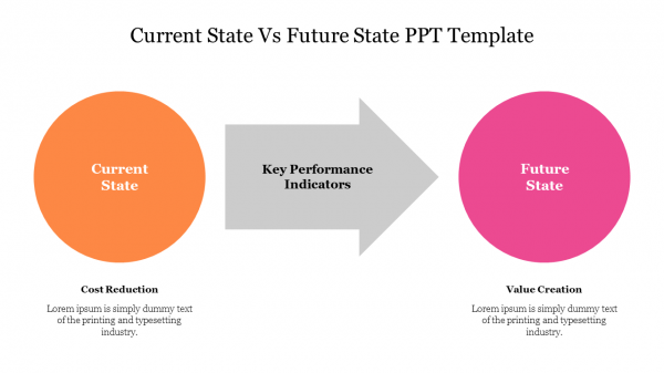 Current State Vs Future State PPT Template
