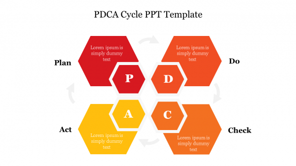 PDCA Cycle PPT Template