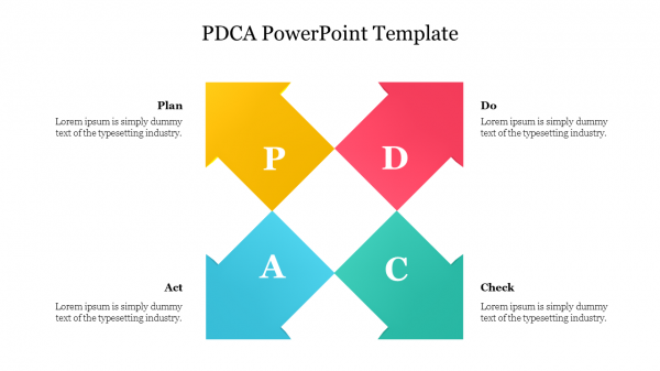 PDCA PowerPoint Template Free