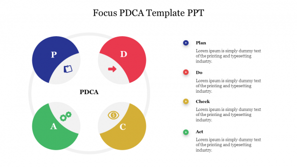 Focus PDCA Template PPT