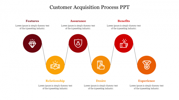 Customer Acquisition Process PPT