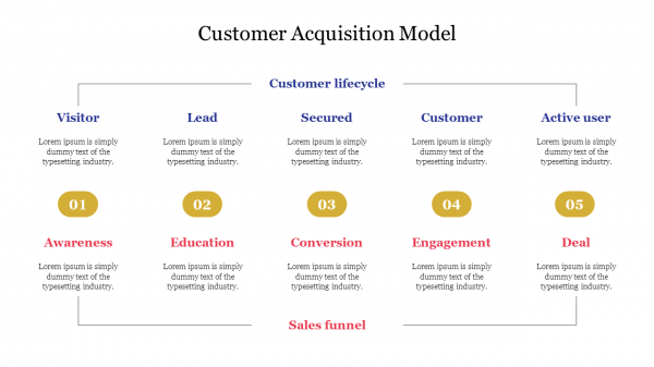 Customer Acquisition Model