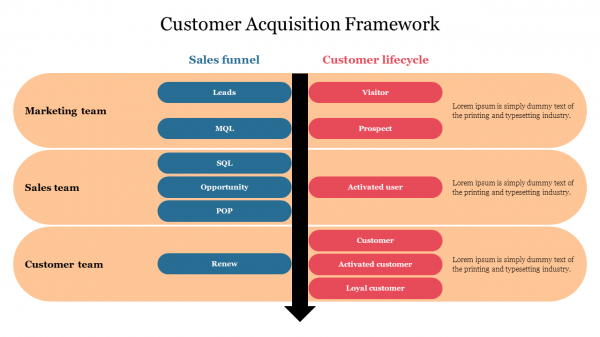 Customer Acquisition Framework