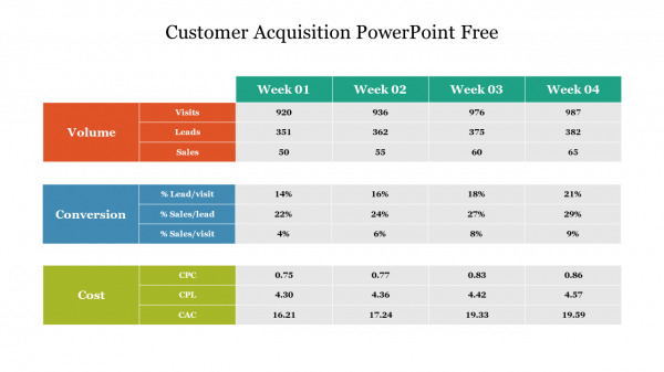 Customer Acquisition PowerPoint Free