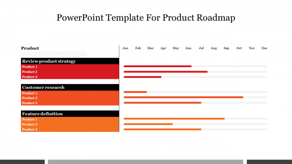 PowerPoint Template For Product Roadmap