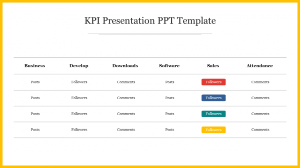 KPI Presentation PPT Template Free