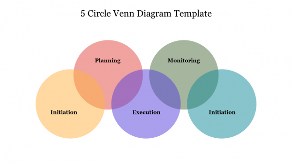 5 Circle Venn Diagram Template