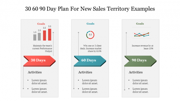 30 60 90 Day Plan For New Sales Territory Examples