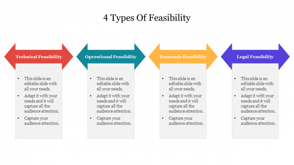 4 Types Of Feasibility