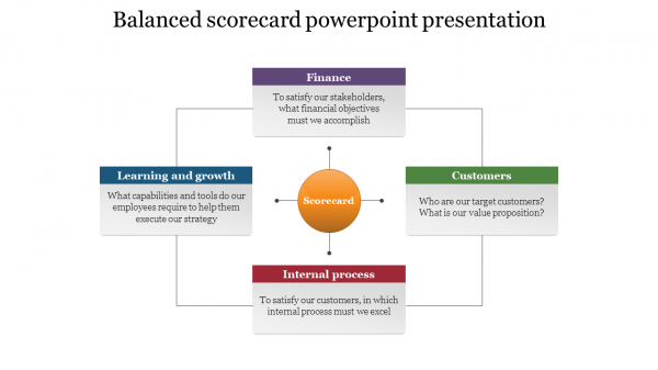 balanced scorecard powerpoint presentation