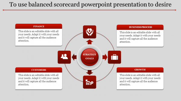 balanced scorecard powerpoint presentation-To use balanced scorecard powerpoint presentation to desire