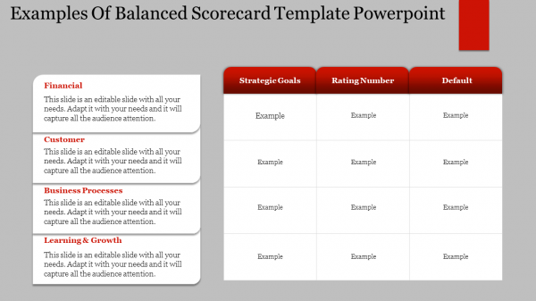 balanced scorecard template powerpoint-Examples Of Balanced Scorecard Template Powerpoint