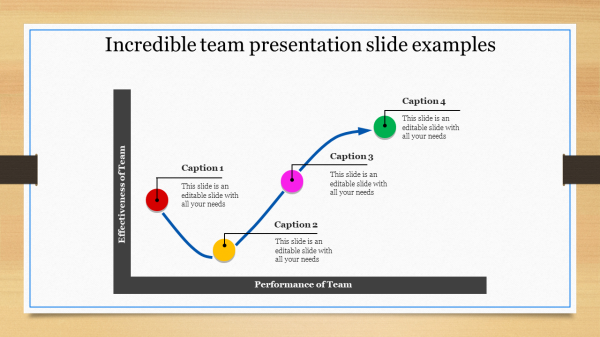 team presentation slide-Incredible team presentation slide examples