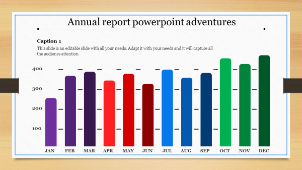 annual report powerpoint-Annual report powerpoint adventures