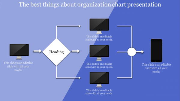 organization chart presentation-The best things about organization chart presentation