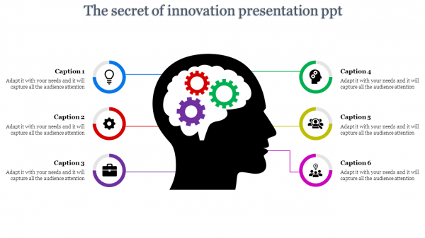 innovation presentation ppt-The secret of innovation presentation ppt