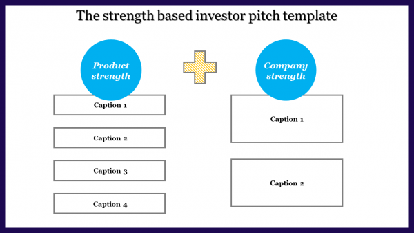 investor pitch template-The strength based investor pitch template
