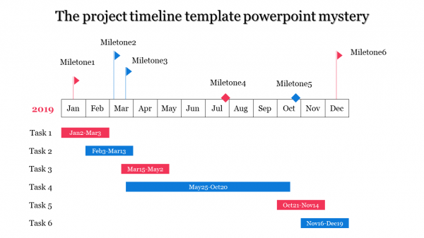 project timeline template powerpoint-The project timeline template powerpoint mystery