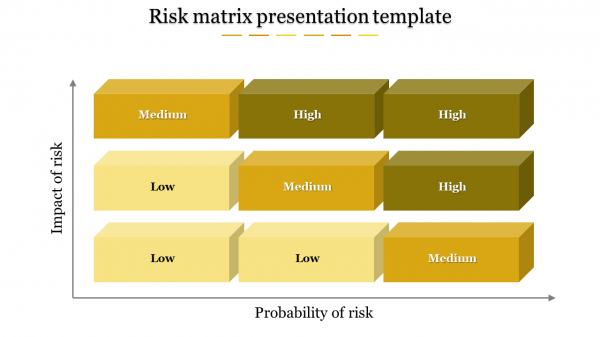 matrix presentation template-Risk matrix presentation template-Yellow