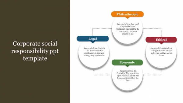 corporate social responsibility ppt template