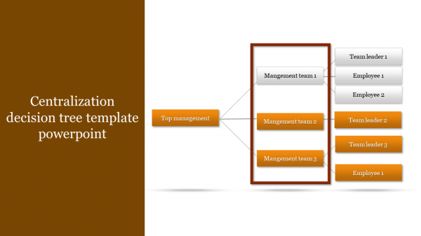 decision tree template powerpoint