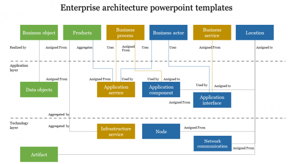Enterprise architecture powerpoint templates