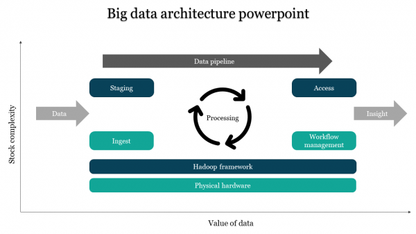 Big data architecture powerpoint