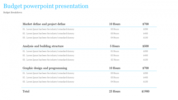 budget powerpoint presentation