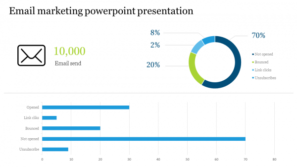 Email marketing powerpoint presentation