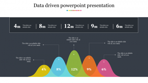 data driven powerpoint presentation