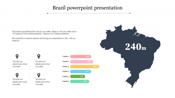 brazil powerpoint presentation