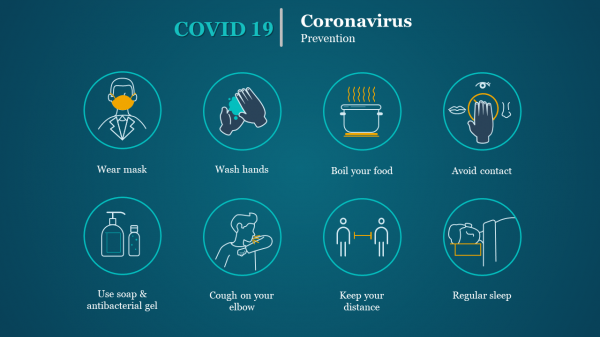 Coronavirus prevention powerpoint