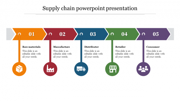 supply chain powerpoint presentation