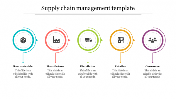 supply chain management template