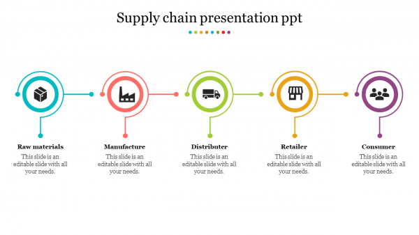 supply chain presentation ppt