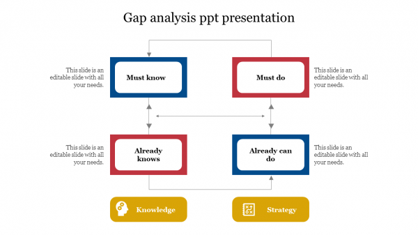 gap analysis ppt presentation