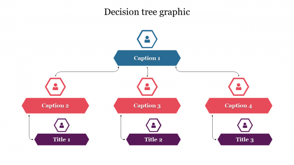decision tree graphic
