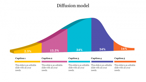 diffusion model