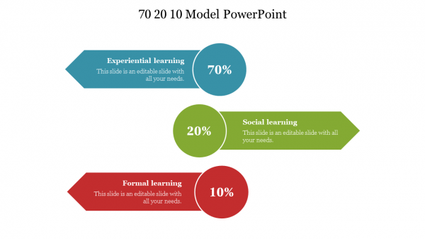 70 20 10 Model PowerPoint