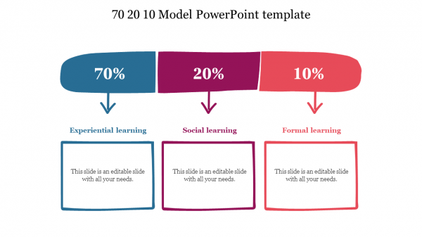 70 20 10 Model PowerPoint template