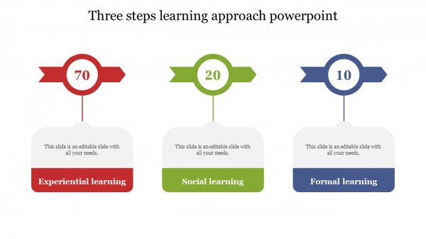3 steps learning approach powerpoint