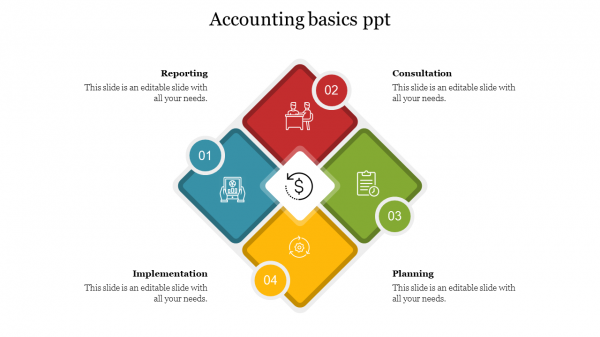 accounting basics ppt