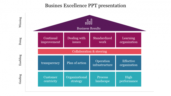 Busines Excellence PPT presentation