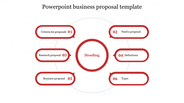 powerpoint business proposal template free