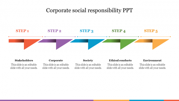Corporate social responsibility PPT