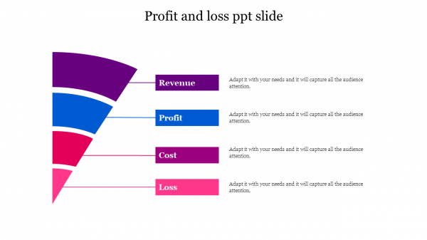 Profit and loss ppt slide
