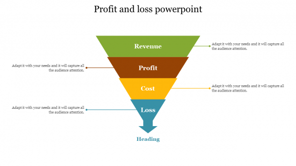 Profit and loss powerpoint