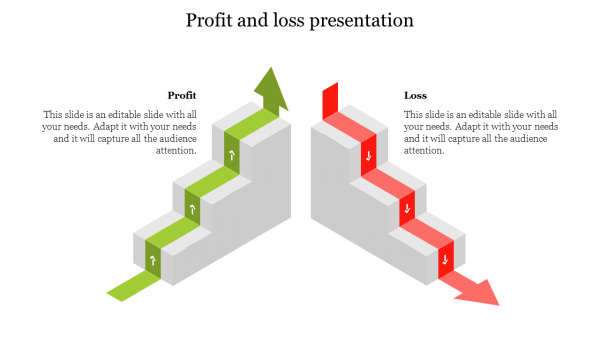 Profit and loss presentation