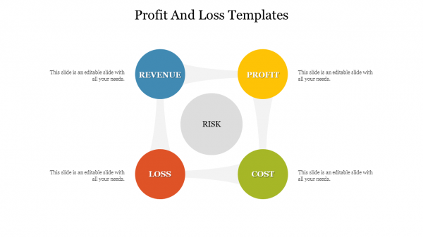 Profit And Loss Templates